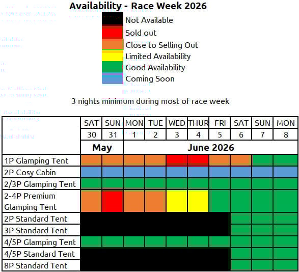 iom tt 2026 accommodation race week availability