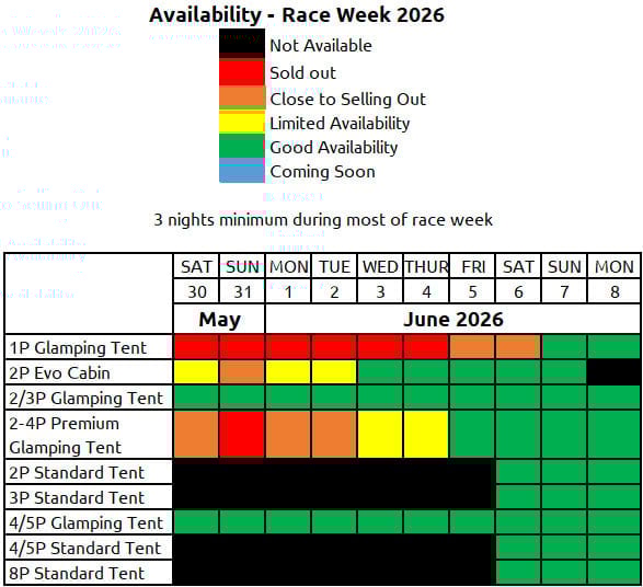 accommodation availability during tt race week 2026