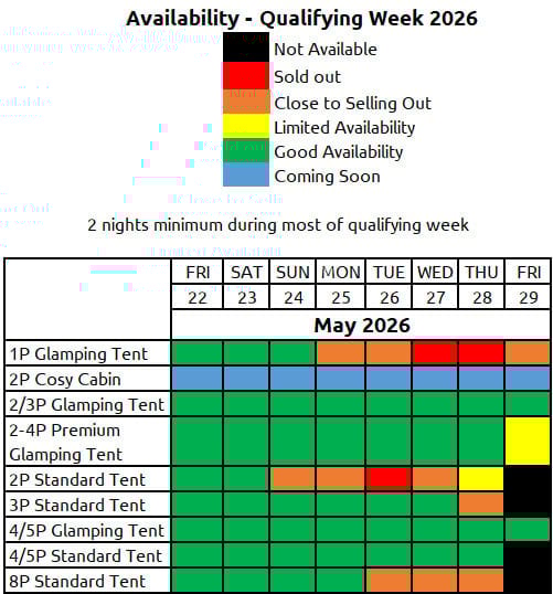 iom tt availability qualifying week 2026