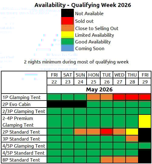 accommodation availability during tt qualifying 2026