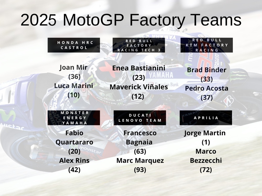 2025 motogp factory teams and riders