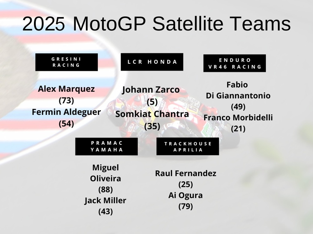 2025 satellite motogp teams and riders