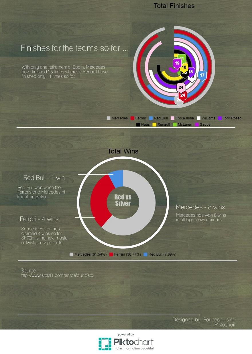 f1 2017 season data snapshot