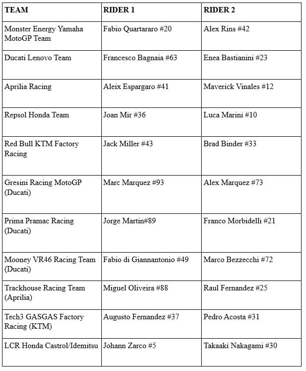 MotoGP 2024 Riders & Teams