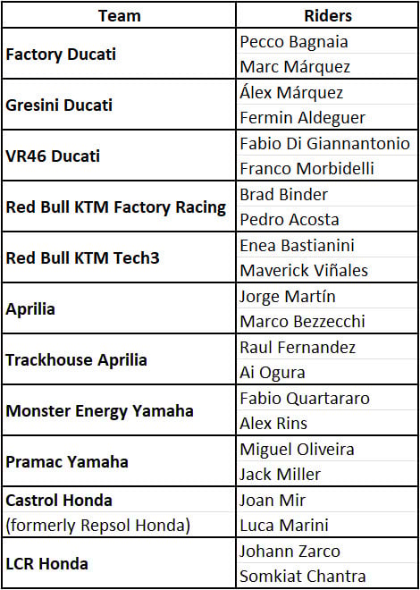 2025 motogp teams and riders