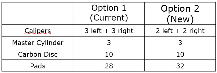 motogp brakes options 2022