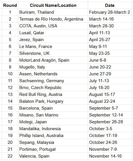 2025 motogp calendar