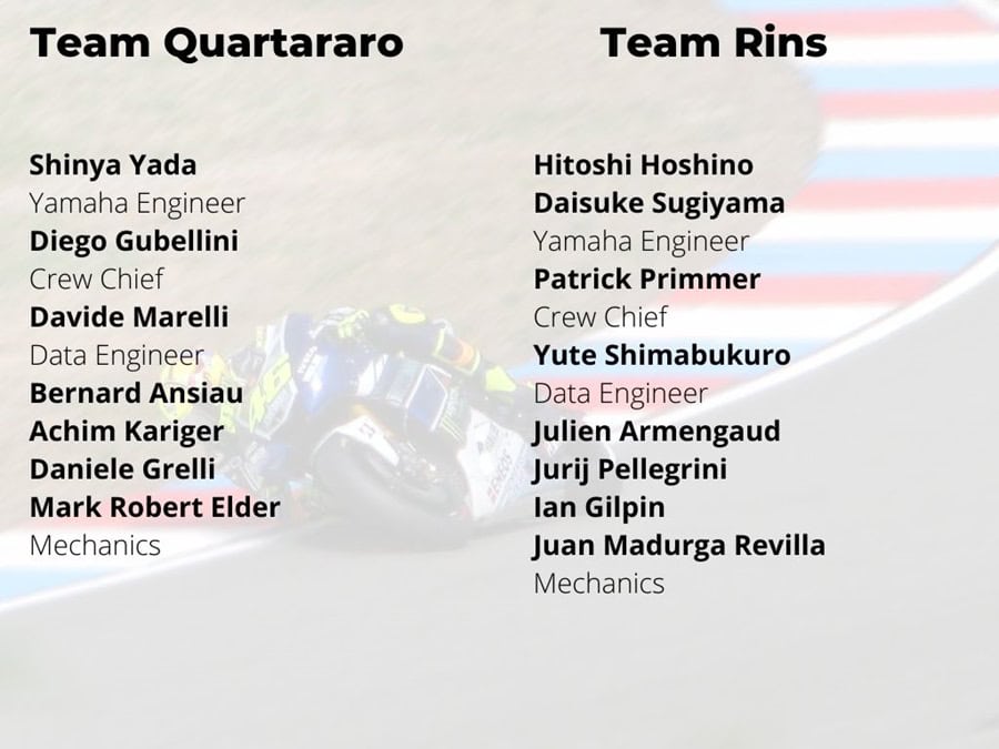 the team for quartararo and for rins 2024