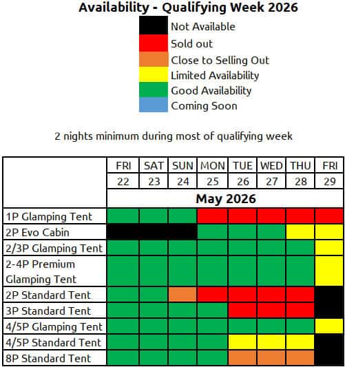 iom tt availability 2026 qualifying