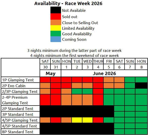 iom tt race week 2026 availability