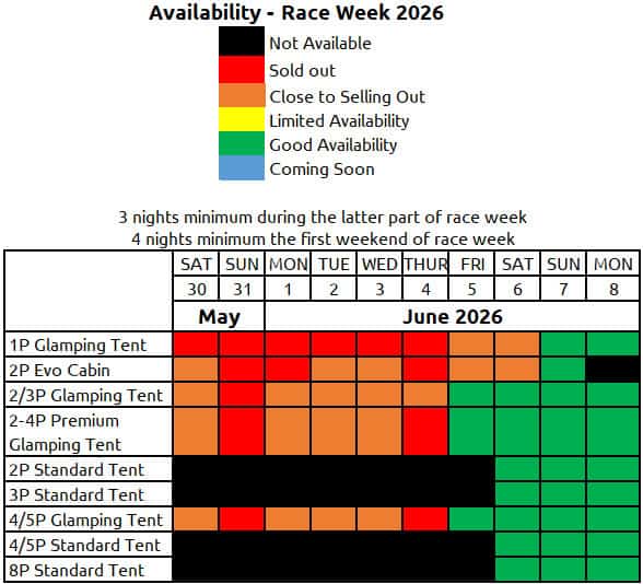 TT availability 2026 race week