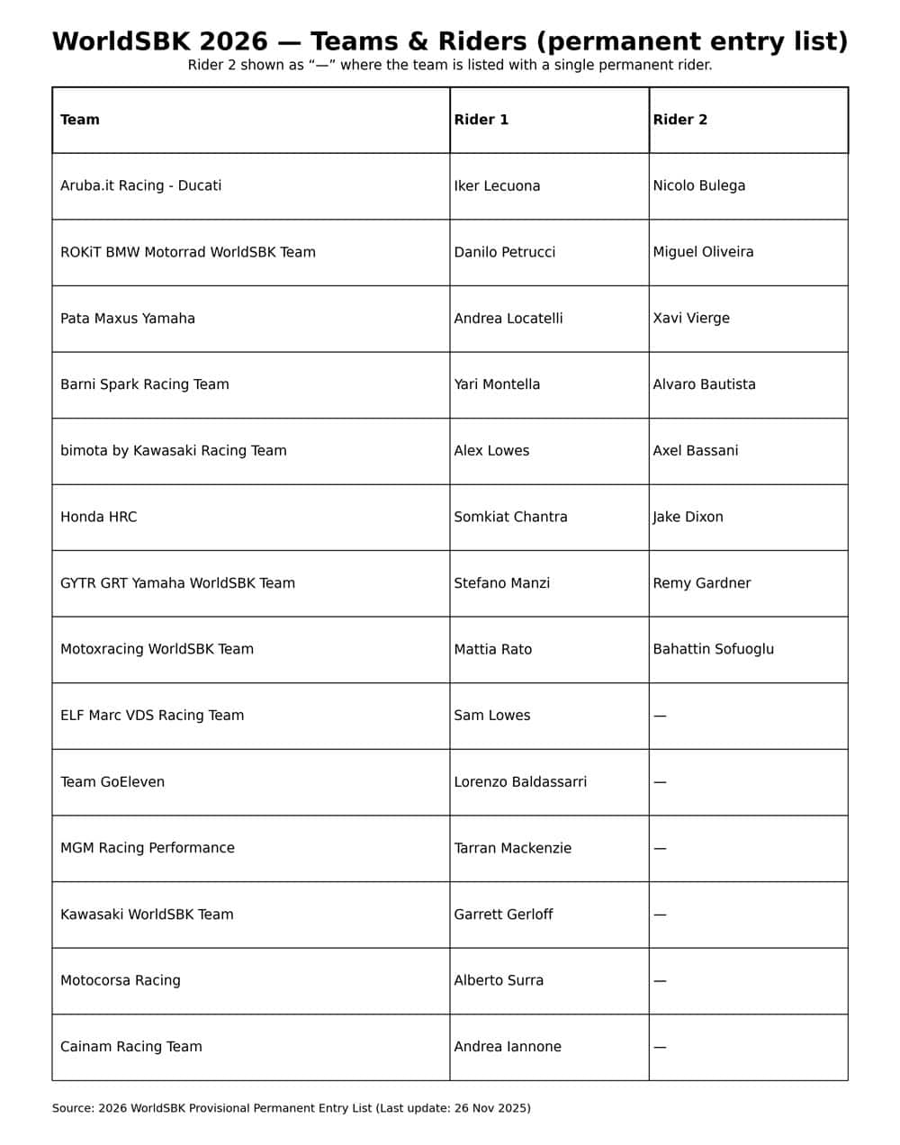 WorldSBK 2026 teams and riders