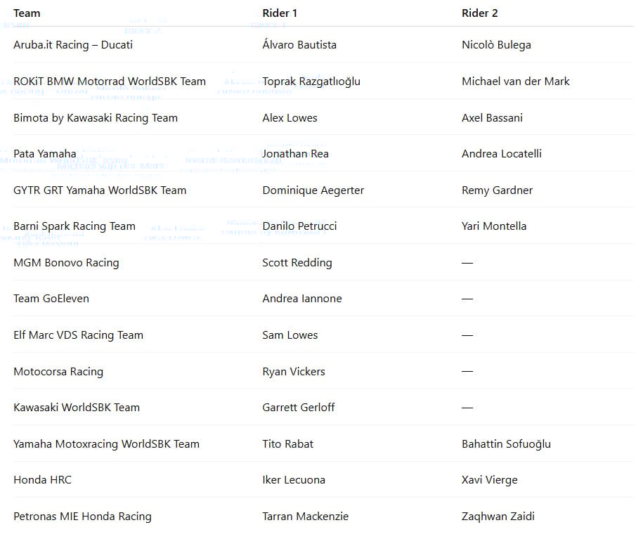 world superbikes 2025 teams and riders